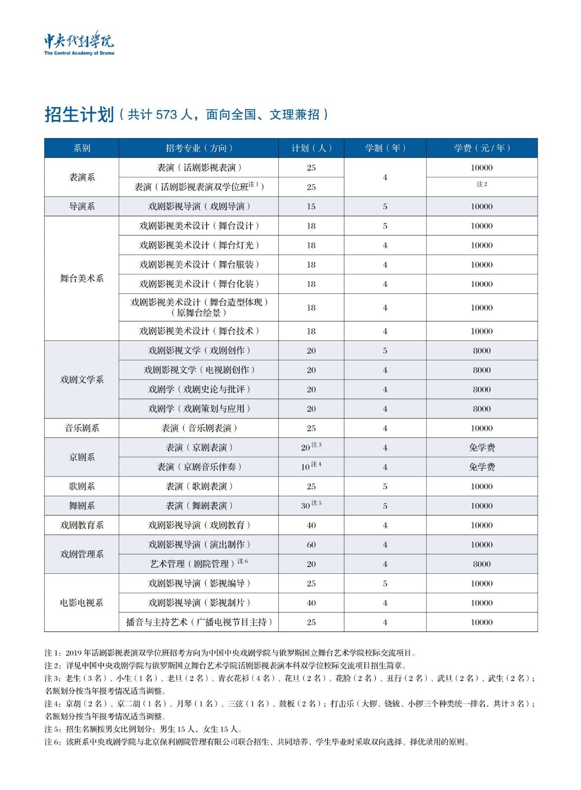 中央戲劇學院2019年本科招生簡章_2_副本.jpg
