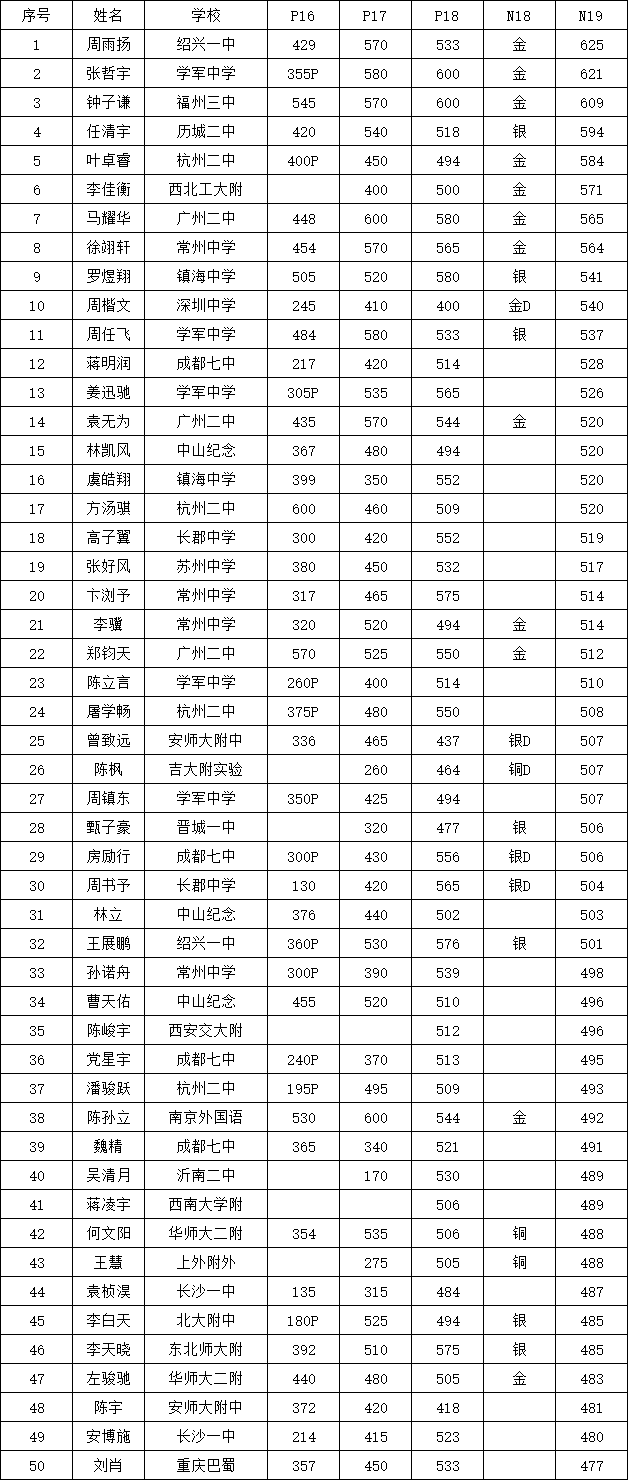 無(wú)標(biāo)題.png