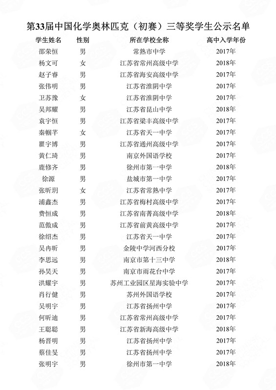 第33屆中國化學(xué)奧林匹克（初賽）三等獎(jiǎng)學(xué)生公示名單(1)_116_副本.jpg