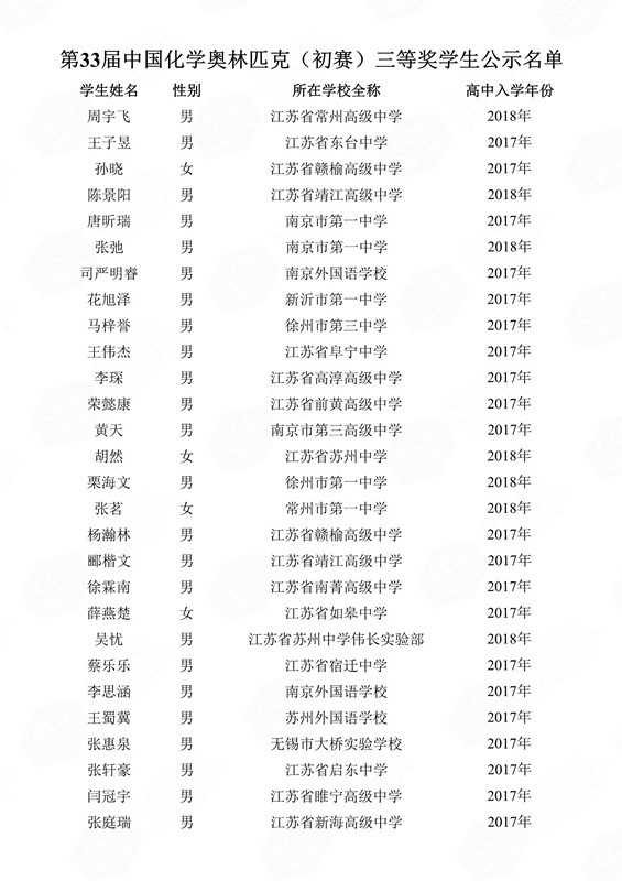 第33屆中國化學(xué)奧林匹克（初賽）三等獎(jiǎng)學(xué)生公示名單(1)_117_副本.jpg