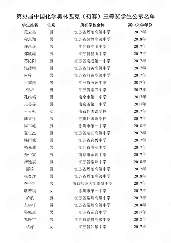 第33屆中國化學(xué)奧林匹克（初賽）三等獎(jiǎng)學(xué)生公示名單(1)_118_副本.jpg