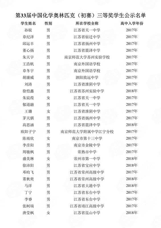 第33屆中國化學(xué)奧林匹克（初賽）三等獎(jiǎng)學(xué)生公示名單(1)_119_副本.jpg