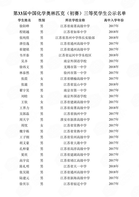 第33屆中國化學(xué)奧林匹克（初賽）三等獎(jiǎng)學(xué)生公示名單(1)_120_副本.jpg