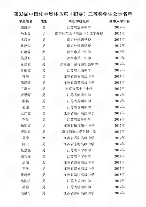 第33屆中國化學(xué)奧林匹克（初賽）三等獎(jiǎng)學(xué)生公示名單(1)_121_副本.jpg