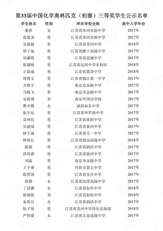 第33屆中國化學(xué)奧林匹克（初賽）三等獎(jiǎng)學(xué)生公示名單(1)_122_副本.jpg