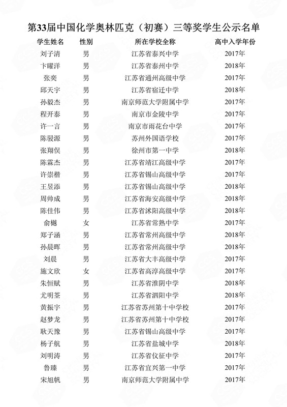 第33屆中國化學(xué)奧林匹克（初賽）三等獎(jiǎng)學(xué)生公示名單(1)_123_副本.jpg