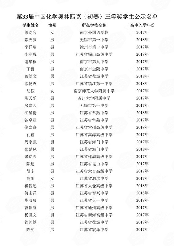 第33屆中國化學(xué)奧林匹克（初賽）三等獎(jiǎng)學(xué)生公示名單(1)_124_副本.jpg