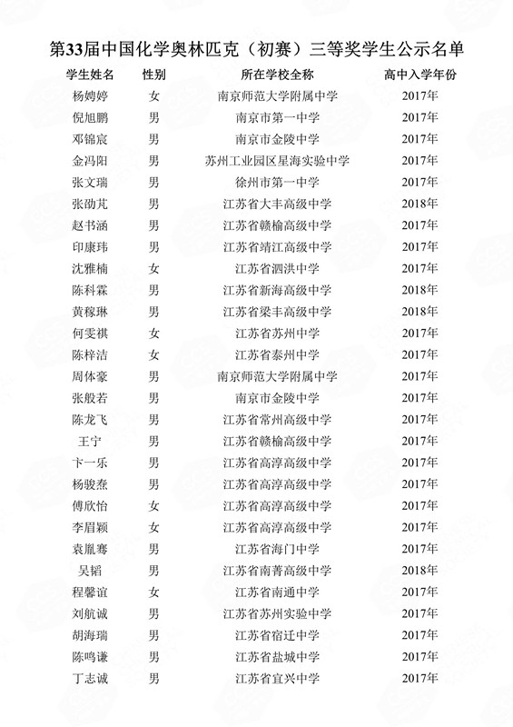 第33屆中國化學(xué)奧林匹克（初賽）三等獎(jiǎng)學(xué)生公示名單(1)_125_副本.jpg