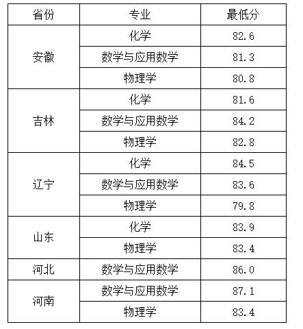 吉林大學(xué).jpg