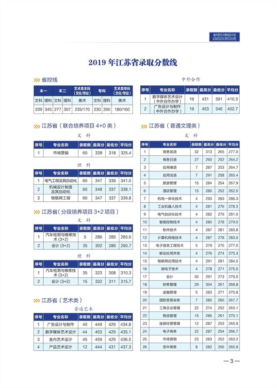 無錫職業(yè)技術(shù)學(xué)院2020年招生計(jì)劃手冊_4_副本.jpg