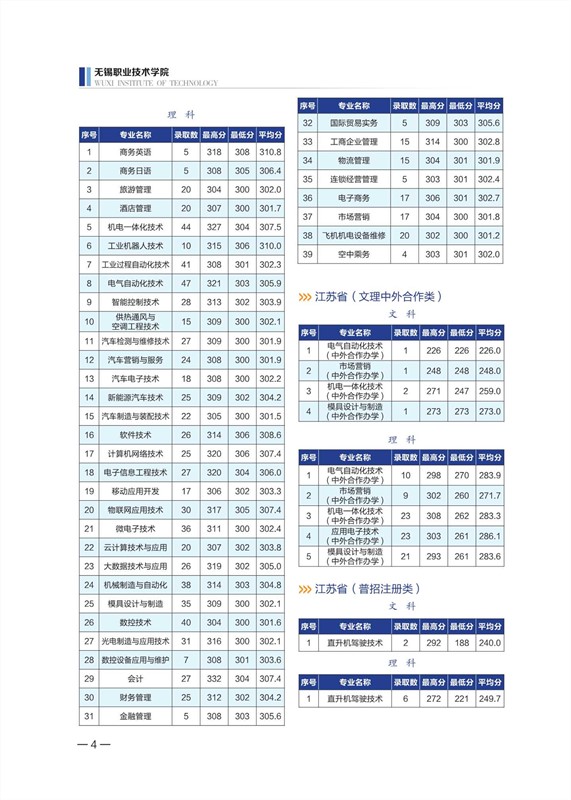 無錫職業(yè)技術(shù)學(xué)院2020年招生計(jì)劃手冊_5_副本.jpg