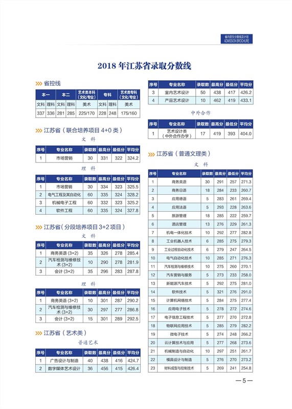 無錫職業(yè)技術(shù)學(xué)院2020年招生計(jì)劃手冊_6_副本.jpg