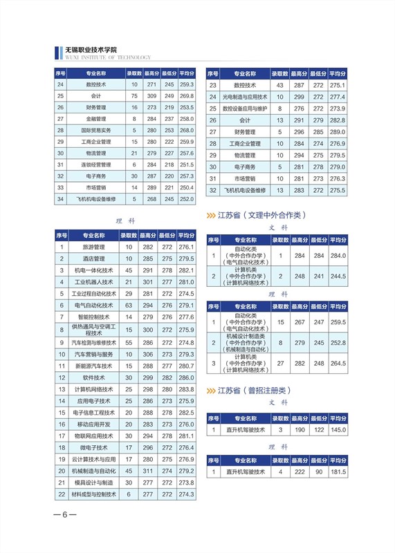 無錫職業(yè)技術(shù)學(xué)院2020年招生計(jì)劃手冊_7_副本.jpg