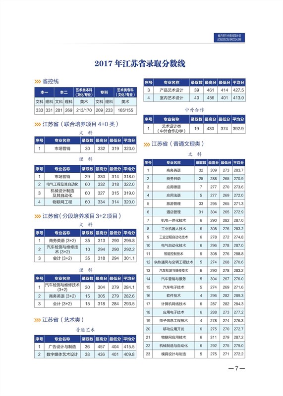 無錫職業(yè)技術(shù)學(xué)院2020年招生計(jì)劃手冊_8_副本.jpg