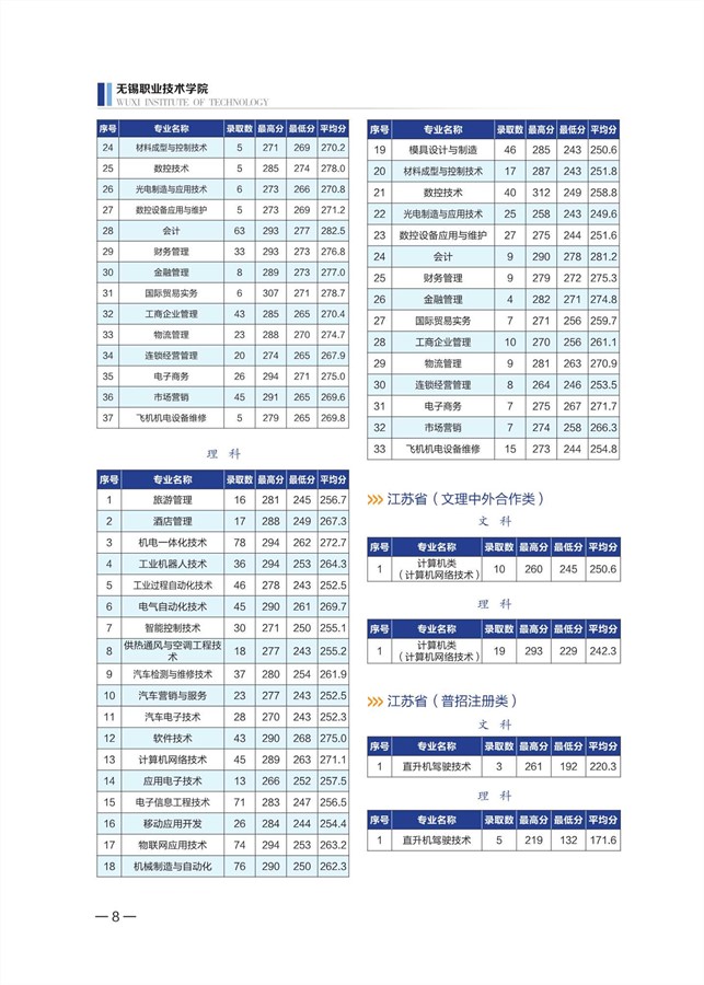 無錫職業(yè)技術(shù)學(xué)院2020年招生計(jì)劃手冊_9_副本.jpg