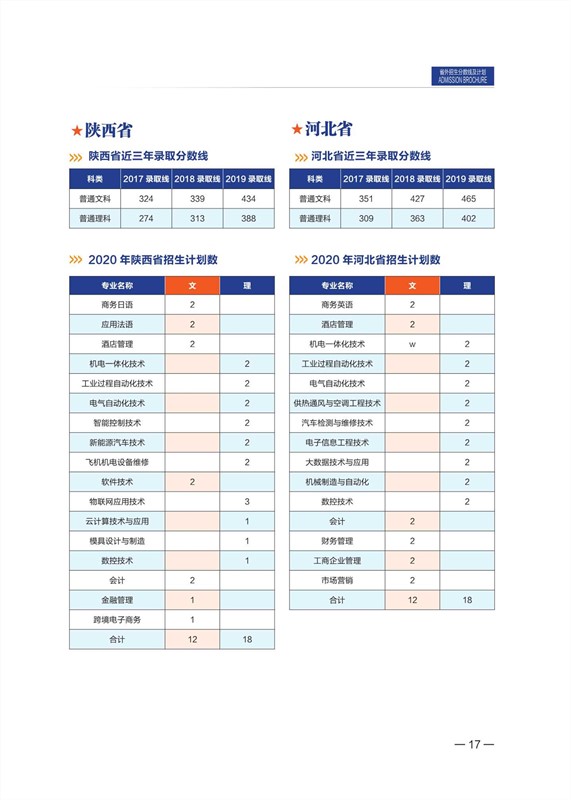 無錫職業(yè)技術(shù)學(xué)院2020年招生計(jì)劃手冊_18_副本.jpg