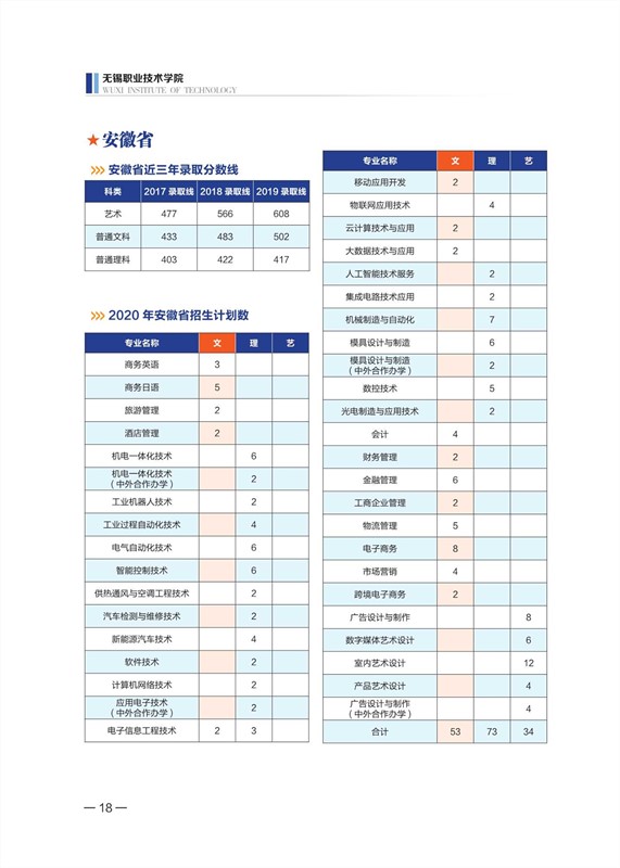 無錫職業(yè)技術(shù)學(xué)院2020年招生計(jì)劃手冊_19_副本.jpg