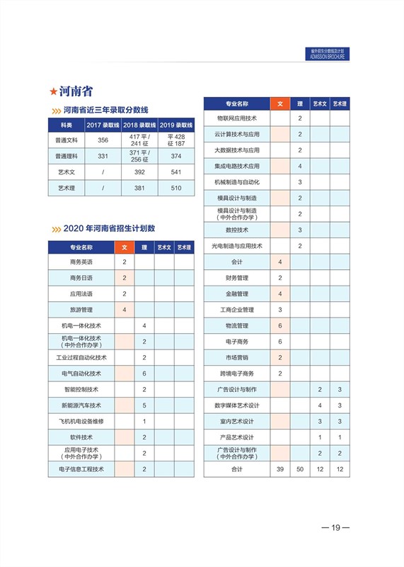 無錫職業(yè)技術(shù)學(xué)院2020年招生計(jì)劃手冊_20_副本.jpg