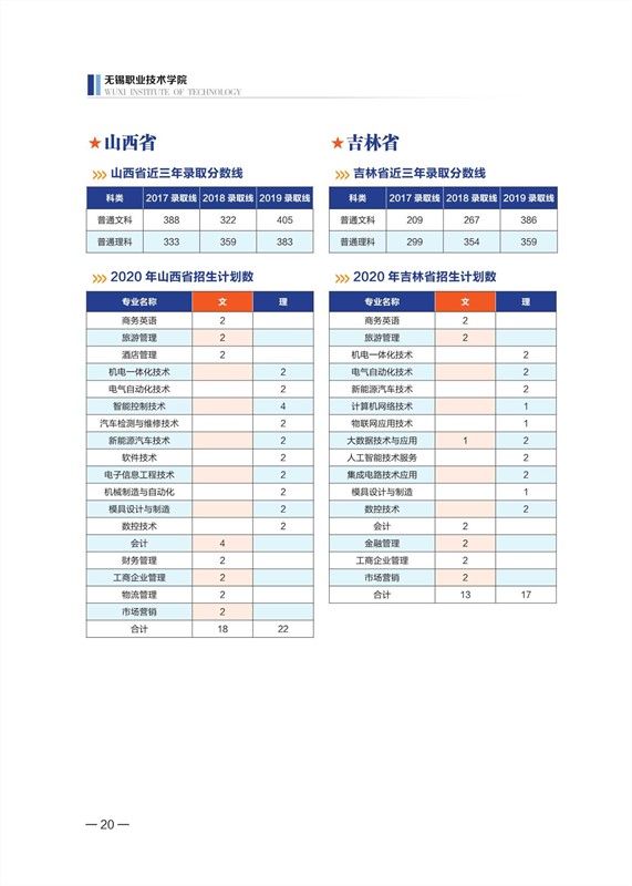 無錫職業(yè)技術(shù)學(xué)院2020年招生計(jì)劃手冊_21_副本.jpg