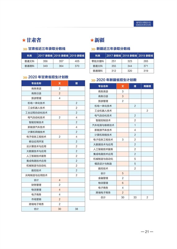 無錫職業(yè)技術(shù)學(xué)院2020年招生計(jì)劃手冊_22_副本.jpg
