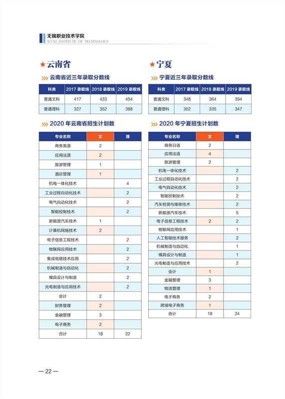 無錫職業(yè)技術(shù)學(xué)院2020年招生計(jì)劃手冊_23_副本.jpg