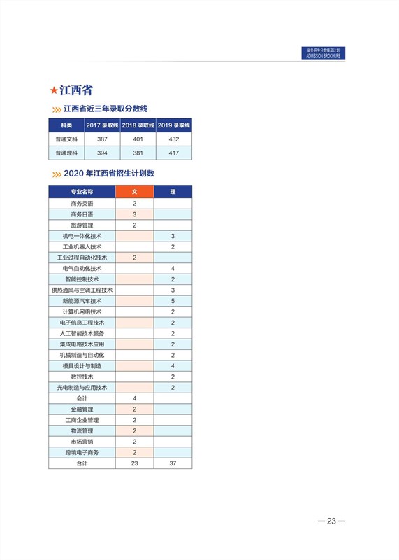 無錫職業(yè)技術(shù)學(xué)院2020年招生計(jì)劃手冊_24_副本.jpg