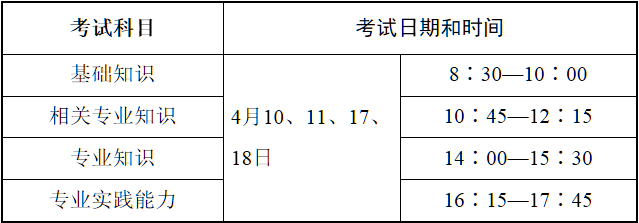 2021藥學(xué)初級考試時間表.png