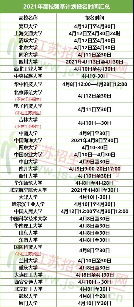 36全強基報名時間.jpg