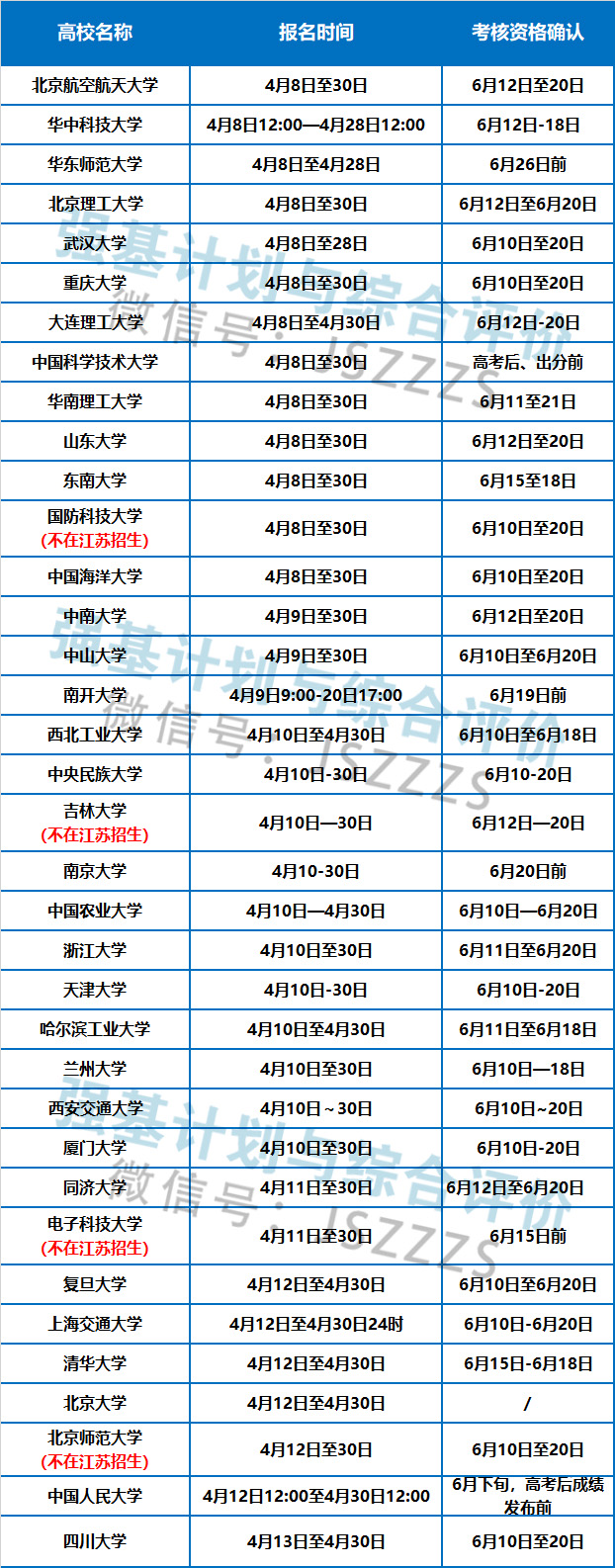 4強(qiáng)基時(shí)間.jpg