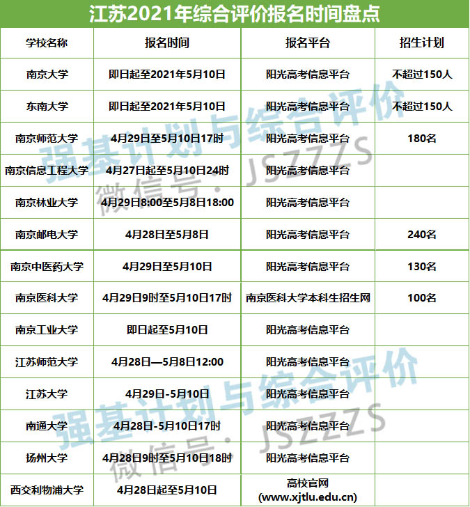 報(bào)名時(shí)間綜評(píng).jpg