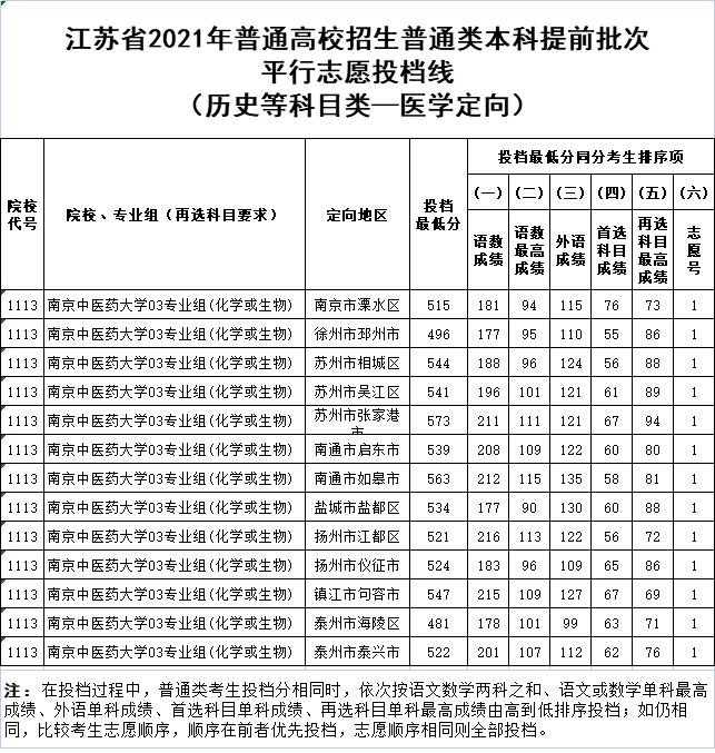 歷史等科目類—醫(yī)學定向.png