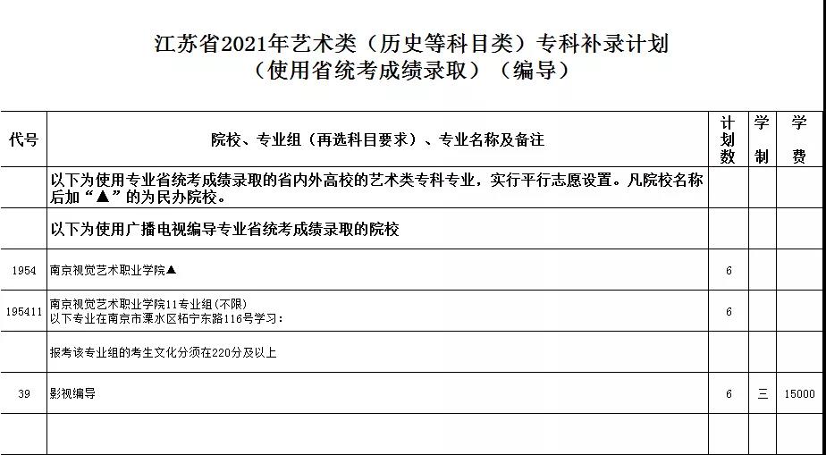 藝術類—使用省統(tǒng)考—編導（歷史）.jpg