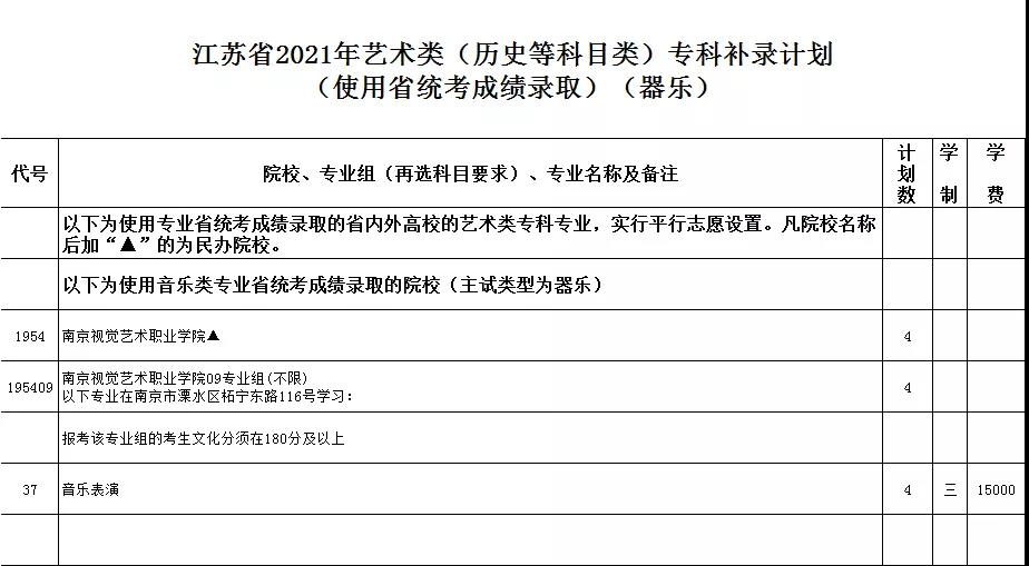 藝術(shù)類—使用省統(tǒng)考—器樂(lè)（歷史）.jpg