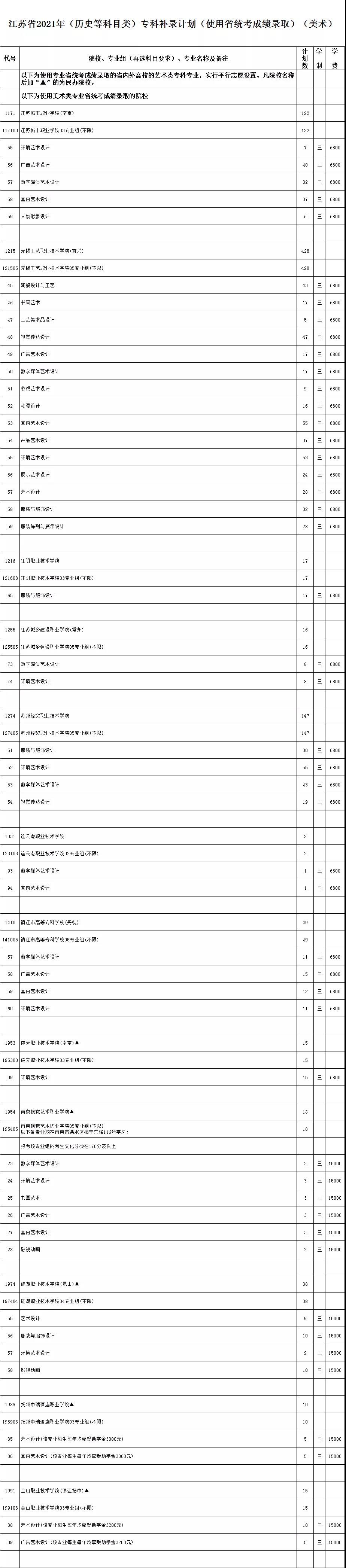 藝術(shù)類(lèi)—使用省統(tǒng)考—美術(shù)（歷史）.jpg