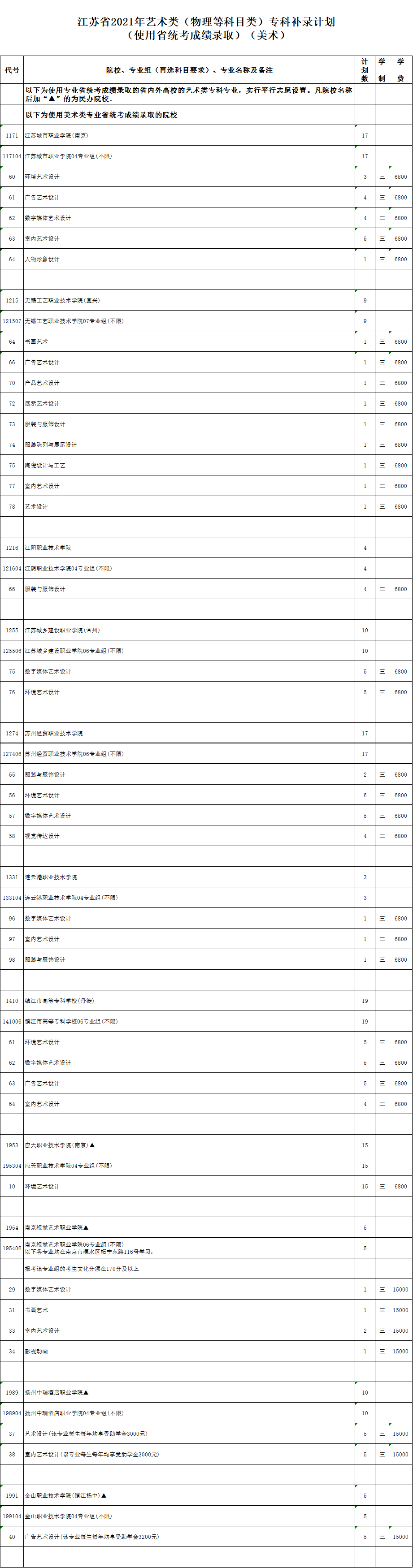 藝術(shù)類(lèi)—使用省統(tǒng)考—美術(shù)（物理）.jpg