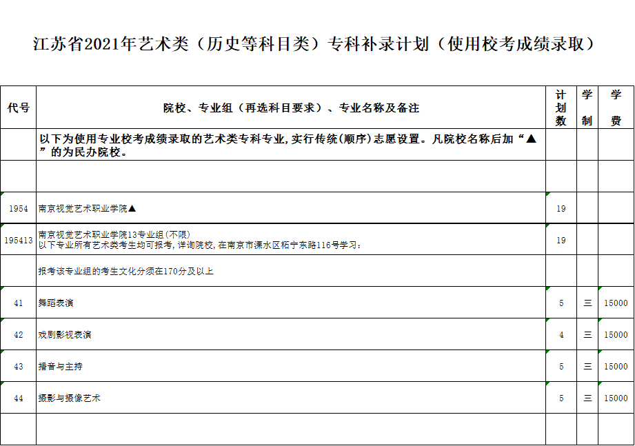 藝術類—?？迹v史）.jpg