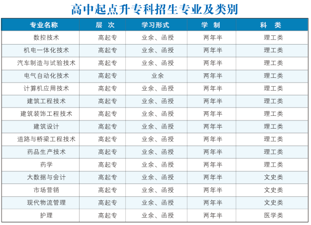 泰州職業(yè)技術(shù)學院專業(yè)1.png