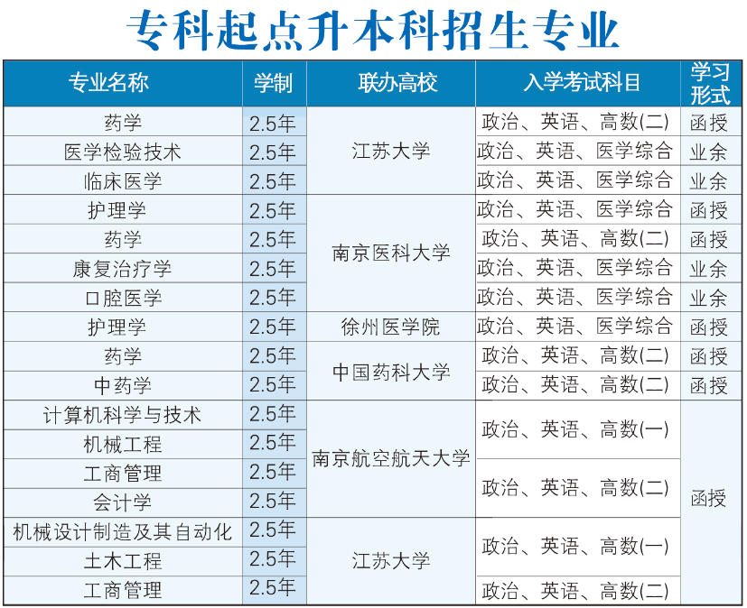 泰州職業(yè)技術(shù)學院專業(yè)2.png
