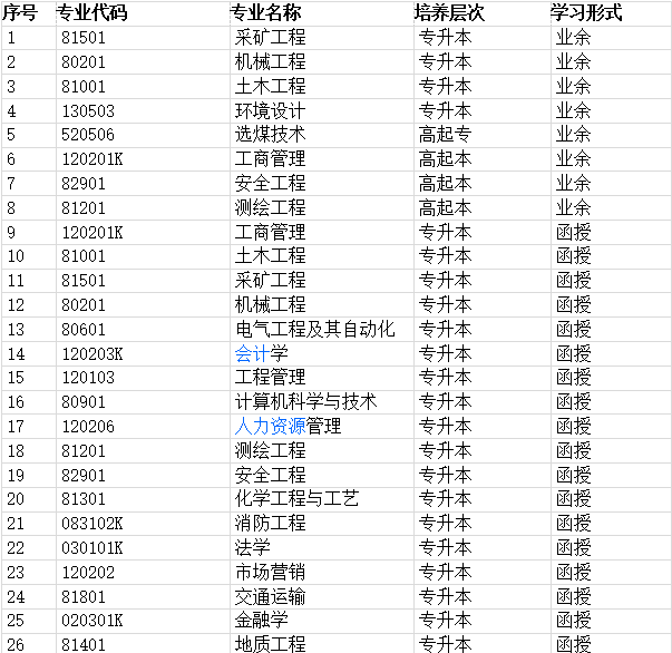 中國(guó)礦業(yè)大學(xué)專業(yè)1.png