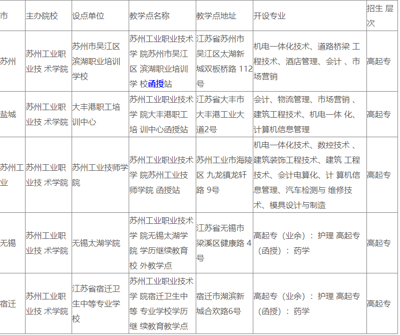 蘇州工業(yè)專(zhuān)業(yè).png
