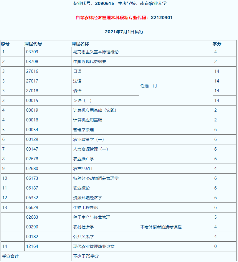 南京農(nóng)業(yè)大學專業(yè).png