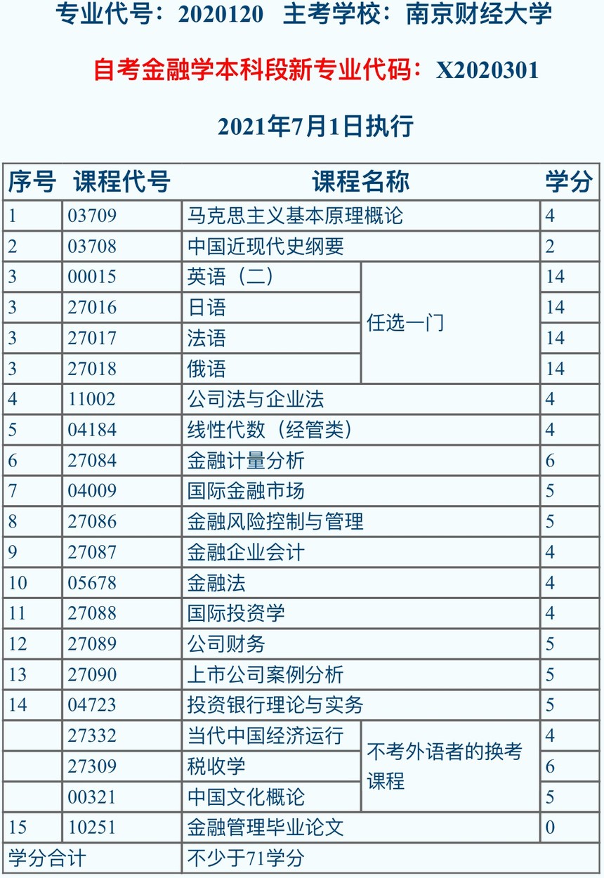 南財(cái)專業(yè).jpg