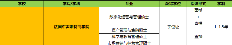 商學(xué)院專業(yè).png