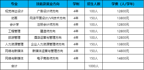 武漢經(jīng)濟專業(yè).png