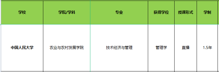 中國人民大學專業(yè).png