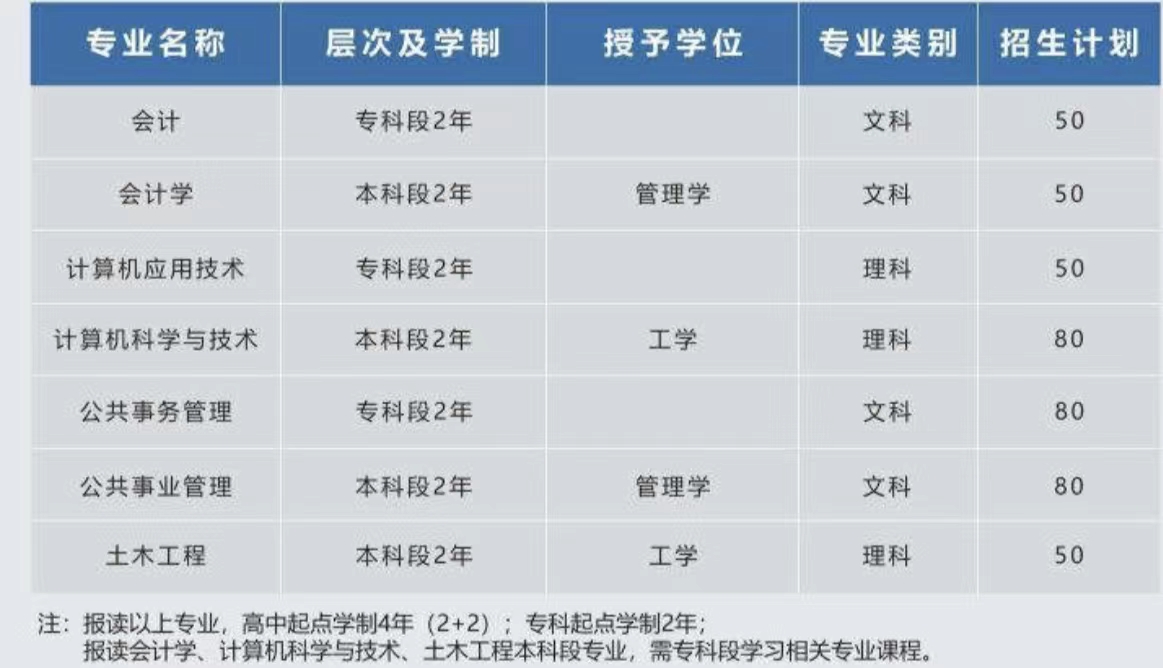 科技專(zhuān)業(yè).jpg