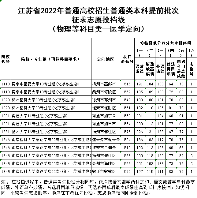 醫(yī)學定向物理.png