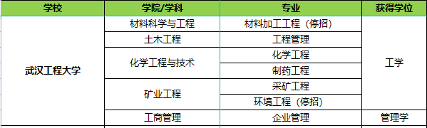 武漢工程大學(xué)專業(yè).png