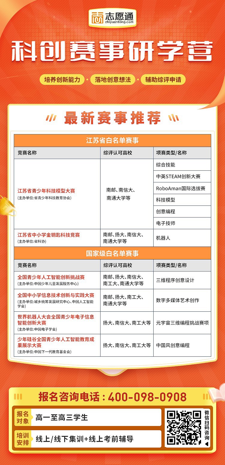 科創(chuàng)競賽.jpg