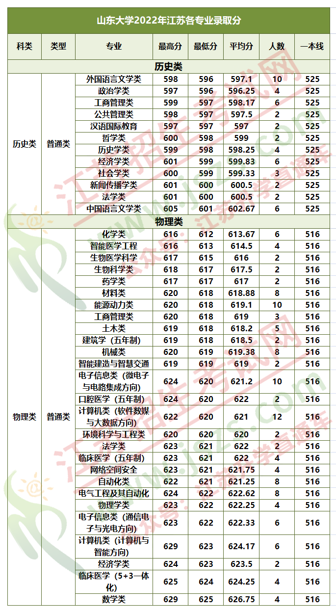 山東大學.png